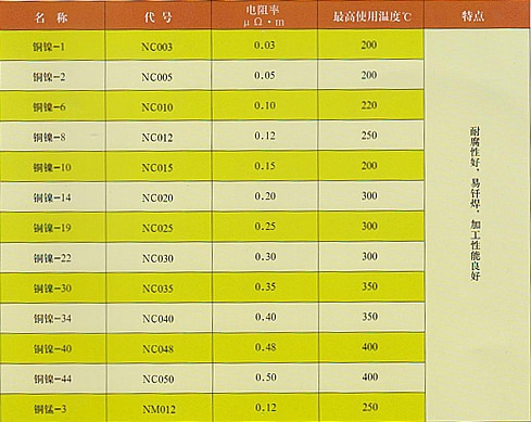 铜镍合金丝生产厂家,铜镍系列低电阻合金